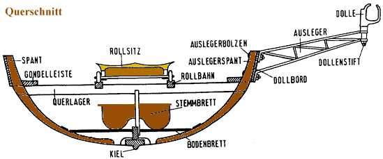 Bootsinnenansicht